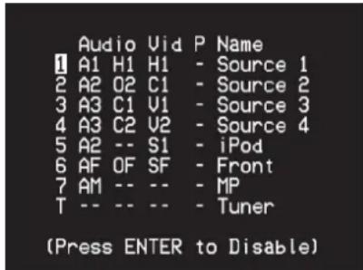 NAD T 748 V2 - SOURCE SETUP (TABLE) (CONFIGURATION DES SOURCES - TABLEAU) - 1