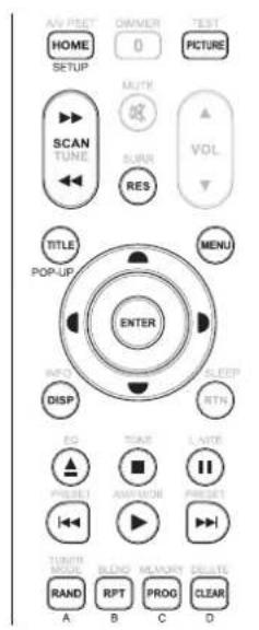 NAD T 748 V2 - TELECOMMANDE - 1
