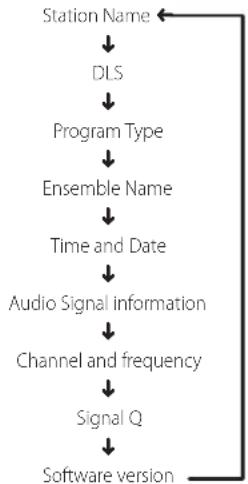 NAD T 748 V2 - CONFIGURATION DES INFORMATIONS - 1
