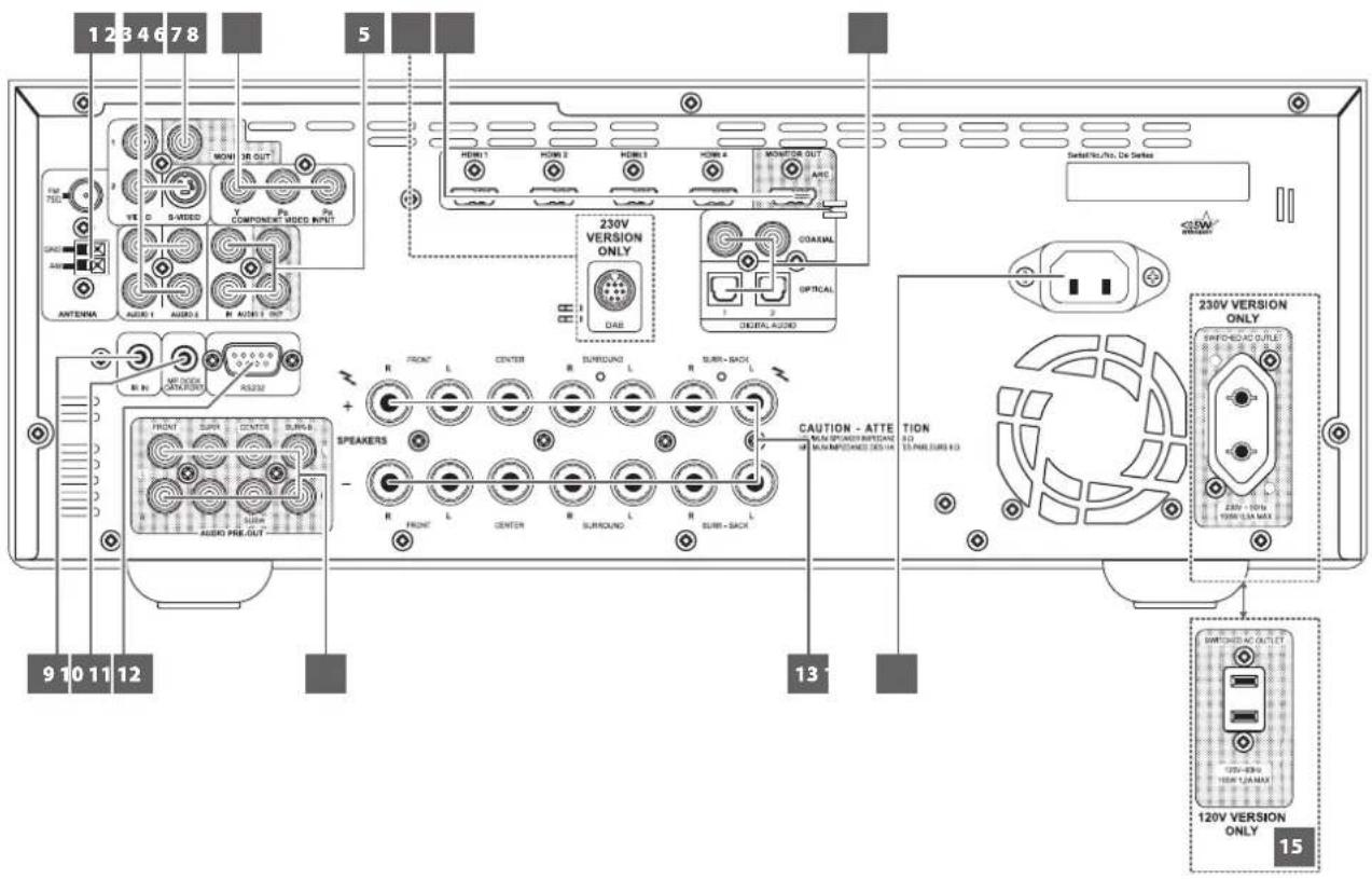 NAD T 748 V2 - PANNEAU ARRIERE - 1