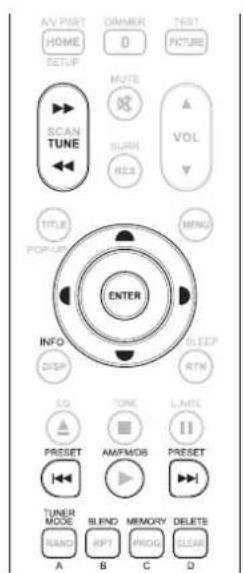 NAD T 748 V2 - COMMANDE DE LECTEUR DVD/BD/CD (utilisez avec des lecteurs de CD, Blu-ray Disc ou DVD compatible de NAD) - 1