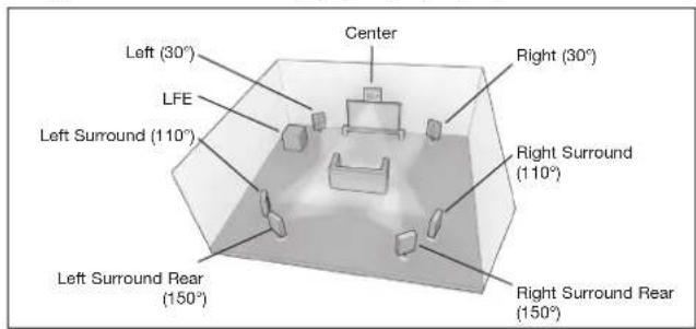 CAMBRIDGE CXR200 - Ré-mappage d'une enceinte dts-hd - 1