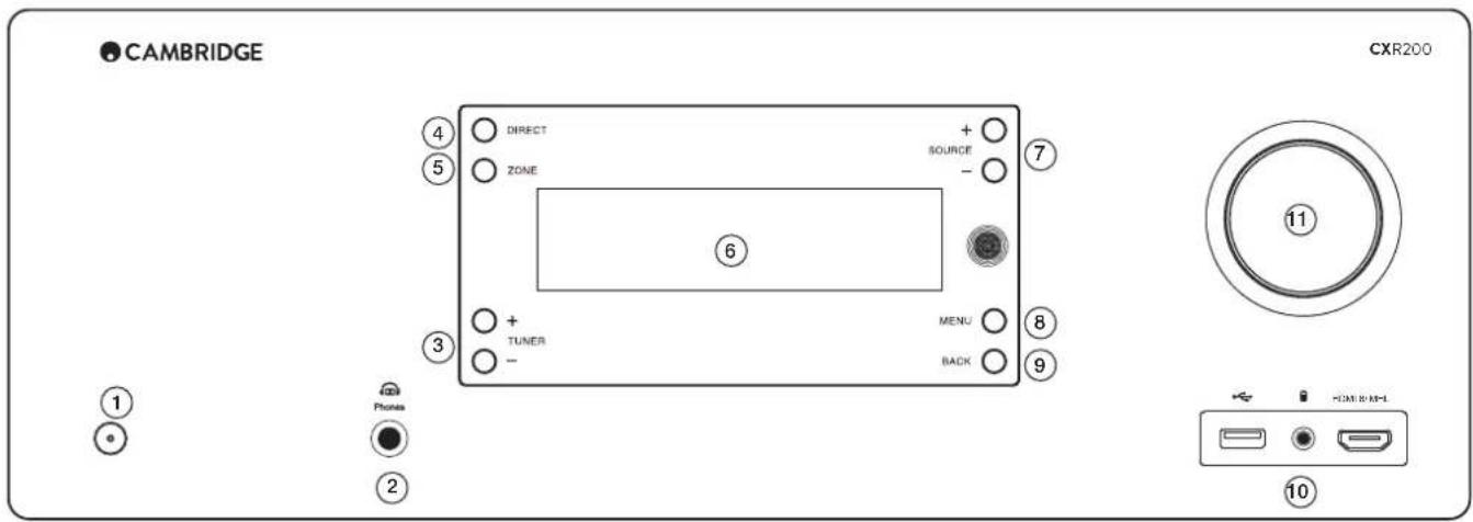 CAMBRIDGE CXR200 - Commandes du panneau avant - 1
