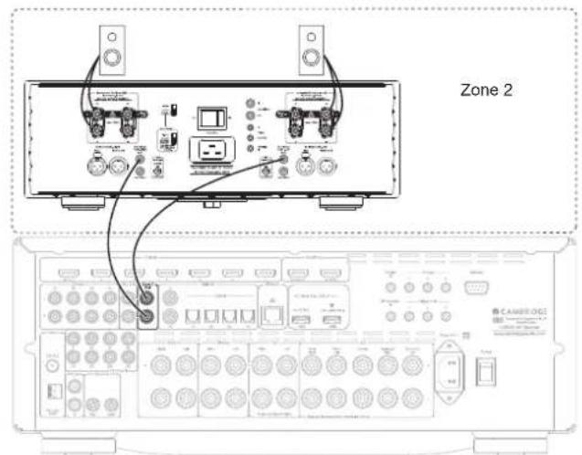 CAMBRIDGE CXR200 - Sortie enceintes zone 2 - 1