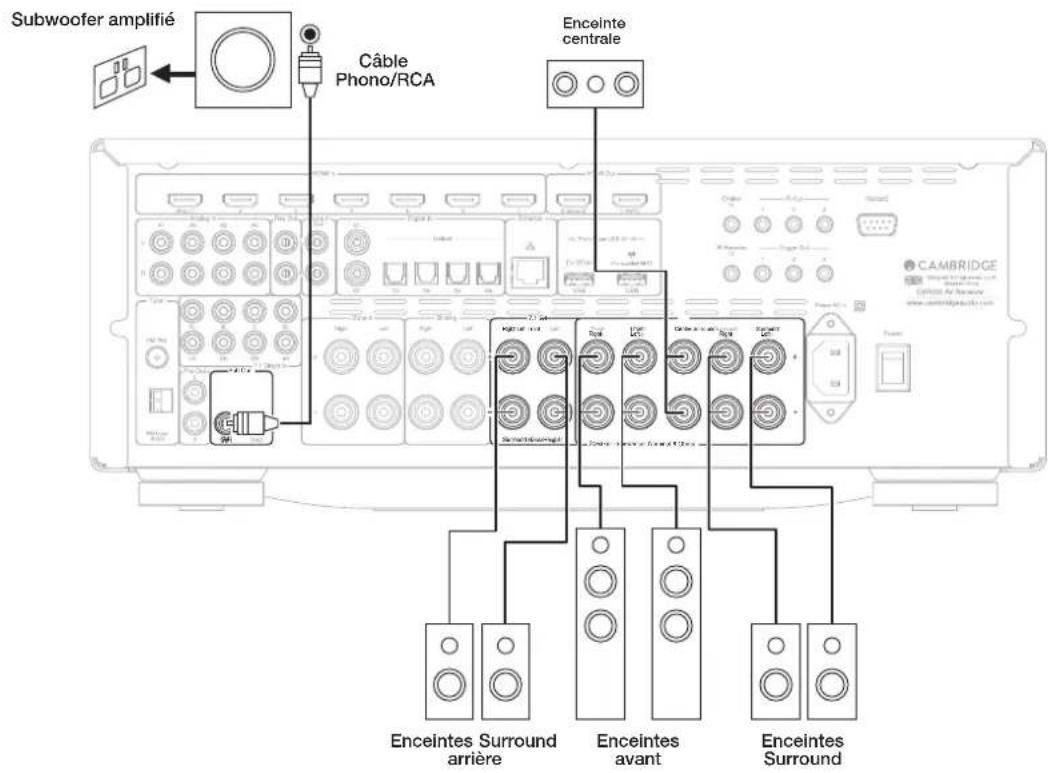 CAMBRIDGE CXR200 - Raccordement des enceintes - 2