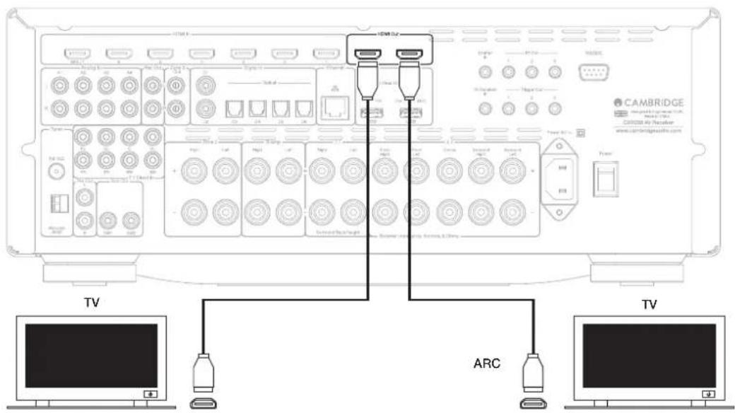 CAMBRIDGE CXR200 - Connexions HDMI résolution vidéo 4K - 2