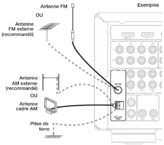 CAMBRIDGE CXR200 - Connexions HDMI résolution vidéo 4K - 3
