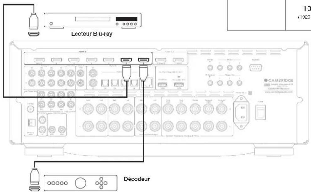 CAMBRIDGE CXR200 - Connexions HDMI résolution vidéo 4K - 1