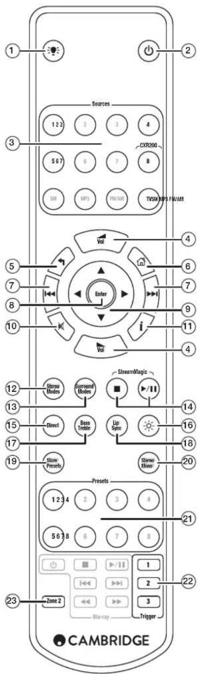 CAMBRIDGE CXR200 - Zone 2 - 1