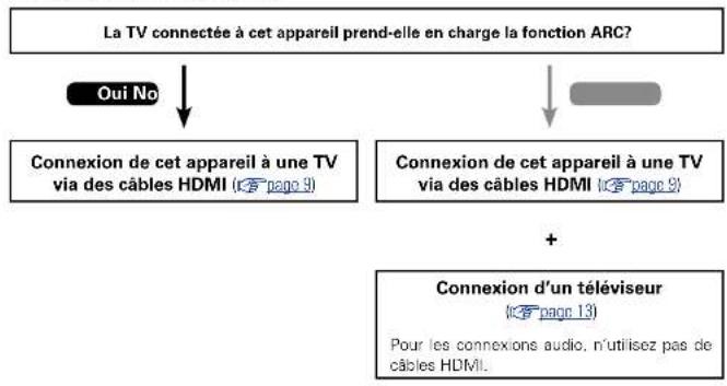 DENON AVRE300 - A propos de la fonction ARC (Audio Return Channel) - 2