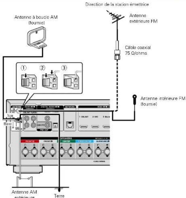 DENON AVRE300 - REMARQUE - 1