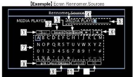 DENON AVRE300 - Écran-clavier - 1