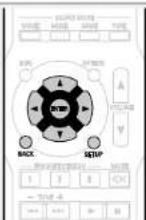 DENON AVRE300 - Fonctionnement du menu - 1