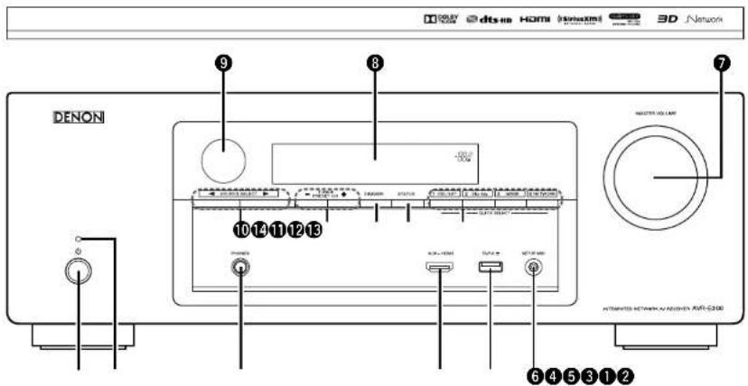 DENON AVRE300 - Panneau avant - 1