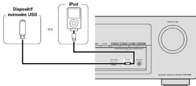 DENON AVRE300 - Cables utilisés pour les connexions - 1