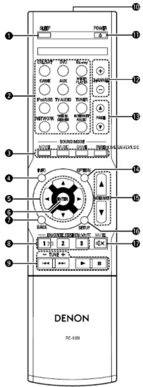 DENON AVRE300 - Télécommande - 1