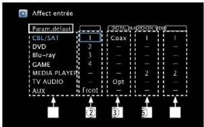 DENON AVRE300 - Exemples d'affichages d'écrans de menus "Affect entree" - 1