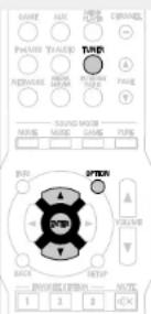 DENON AVRE300 - Syntonisation et preréglage automatique des stations radio (Préréglage auto) - 2