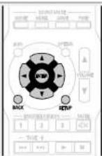DENON AVRE300 - Fonctionnement du menu - 1