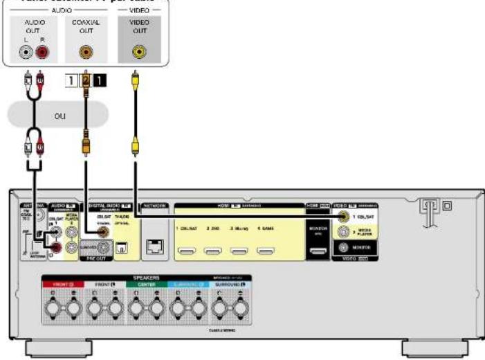 DENON AVRE300 - Connexion d'un decodeur (Tuner satellite/TV par cable) - 1