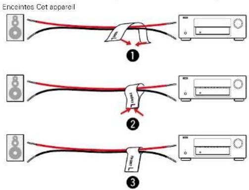 DENON AVRE300 - A propos de l'etiquette du cable d'enceinte (fournie) pour une identification du canal - 1