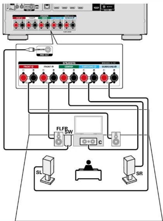 DENON AVRE300 - A propos de l'etiquette du cable d'enceinte (fournie) pour une identification du canal - 2