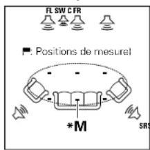 DENON AVRE300 - [Exemplc] - 1