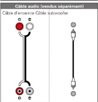 DENON AVRE300 - Cables utilisés pour les connexions - 1