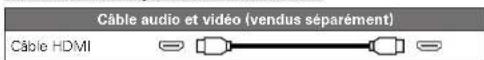 DENON AVRE300 - Cables utilisés pour les connexions - 1