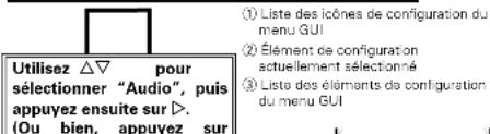 DENON AVRE300 - Exemples d'affichages de I'ecran du menu - 2