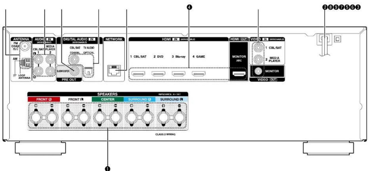 DENON AVRE300 - Panneau arrête - 1