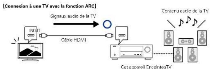 DENON AVRE300 - A propos de la fonction ARC (Audio Return Channel) - 3