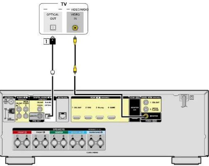 DENON AVRE300 - Connexion d'un téléviseur - 1
