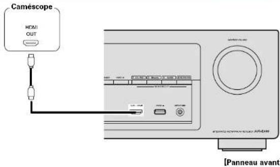 DENON AVRE300 - Cables utilisés pour les connexions - 2