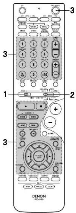 DENON AVR884 - Operating component stored in the preset memory - 3