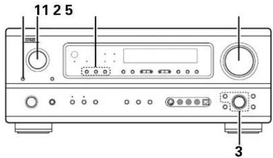 DENON AVR884 - Reproduction de la source d'entrée - 1