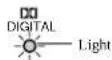 DENON AVR884 - Dolby Digital mode (only with digital input) and DTS Surround (only with digital input) - 13