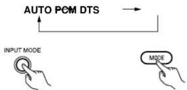 DENON AVR884 - Playing the input source - 9