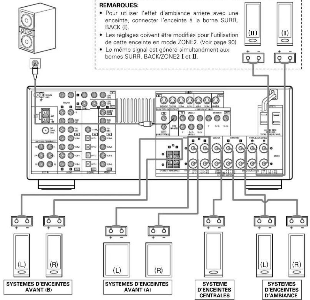 DENON AVR884 - Connexions - 1