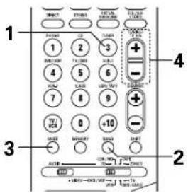 DENON AVR884 - Syntonisation automatique - 2