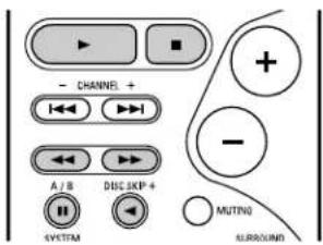 DENON AVR884 - Utilisation des composants audio DENON - 5