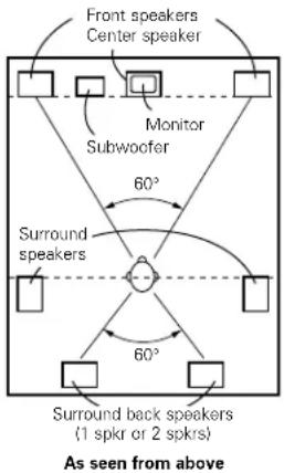 DENON AVR884 - Basic setting for primarily watching movies - 1