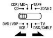 DENON AVR884 - Utilisation des composants audio DENON - 2