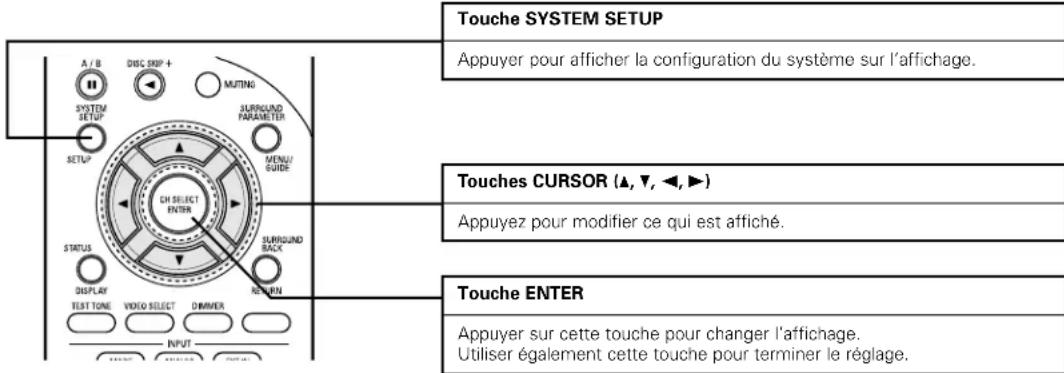 DENON AVR884 - Utiliser les touches suivantes pour installer le système: - 1