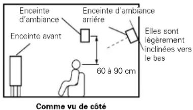 DENON AVR884 - Reglage de base pourURTOUT voir des films - 2
