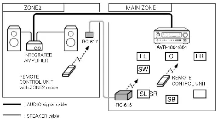 DENON AVR884 - "POWER AMP ASSIGNMENT" setting is S. BACK mode. - 1