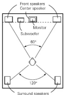 DENON AVR884 - When not using surround back speakers - 1