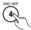 DENON AVR884 - Mode Dolby Digital (uniquement avec entrée numérique) et le mode d'ambiance DTS (uniquement avec entrée numérique) - 2