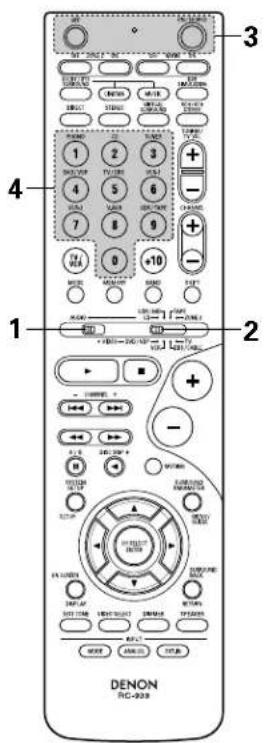 DENON AVR884 - Preset memory - 13
