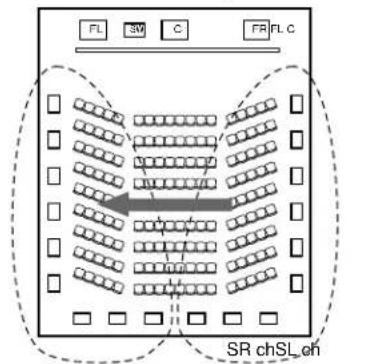 DENON AVR884 - Surround back speakers - 1